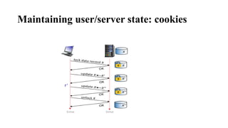 Maintaining user/server state: cookies
 
