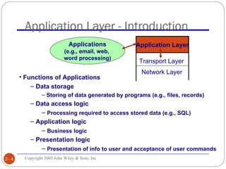 Application layer | PPT