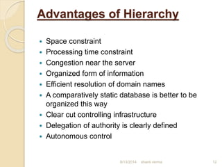 Advantages of Hierarchy
 Space constraint
 Processing time constraint
 Congestion near the server
 Organized form of information
 Efficient resolution of domain names
 A comparatively static database is better to be
organized this way
 Clear cut controlling infrastructure
 Delegation of authority is clearly defined
 Autonomous control
shanti verma 128/13/2014
 