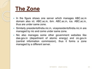 The Zone
 In the figure shows one server which manages ABC.ac.in
domain also ict. ABC.ac.in, ibm. ABC.ac.in, ica. ABC.ac.in,
thus are under same zone.
 Similarly presidentofindia.nic.in, vicepresidentofindia.nic.in are
managed by nic and come under same zone.
 Nic also manages some other government websites like
dae.gov.in (department of atomic energy) and cic.gov.in
(central information commission), thus it forms a zone
managed by a different server.
shanti verma 238/13/2014
 