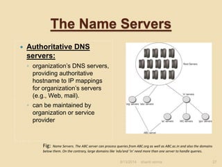 The Name Servers
 Authoritative DNS
servers:
◦ organization’s DNS servers,
providing authoritative
hostname to IP mappings
for organization’s servers
(e.g., Web, mail).
◦ can be maintained by
organization or service
provider
shanti verma 27
Fig: Name Servers. The ABC server can process queries from ABC.org as well as ABC.ac.in and also the domains
below them. On the contrary, large domains like ‘edu’and ‘in’ need more than one server to handle queries.
8/13/2014
 