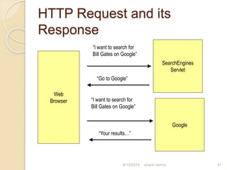 HTTP Request and its
Response
shanti verma 41
Web
Browser
SearchEngines
Servlet
“I want to search for
Bill Gates on Google”
“Go to Google”
“I want to search for
Bill Gates on Google”
“Your results…”
Google
8/13/2014
 
