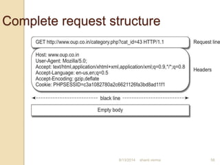 Complete request structure
58shanti verma8/13/2014
 