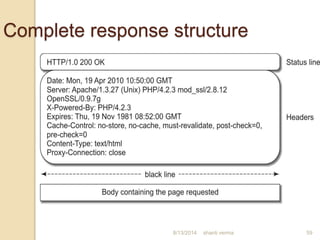 Complete response structure
59shanti verma8/13/2014
 
