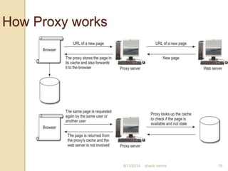 How Proxy works
76shanti verma8/13/2014
 