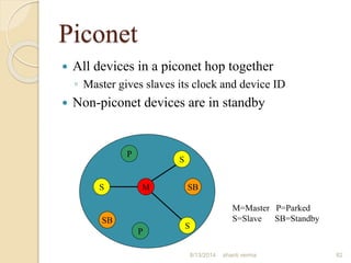 Piconet
 All devices in a piconet hop together
◦ Master gives slaves its clock and device ID
 Non-piconet devices are in standby
MS
S
S
P
P
SB
SB
M=Master P=Parked
S=Slave SB=Standby
82shanti verma8/13/2014
 