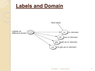 Labels and Domain
shanti verma 98/13/2014
 
