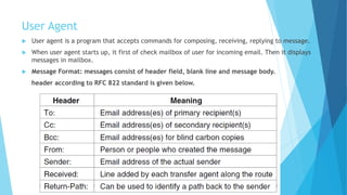 User Agent
 User agent is a program that accepts commands for composing, receiving, replying to message.
 When user agent starts up, it first of check mailbox of user for incoming email. Then it displays
messages in mailbox.
 Message Format: messages consist of header field, blank line and message body.
header according to RFC 822 standard is given below.
 
