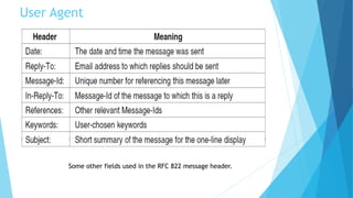 User Agent
Some other fields used in the RFC 822 message header.
 