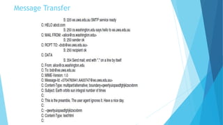 Message Transfer
 
