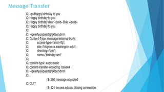 Message Transfer
 
