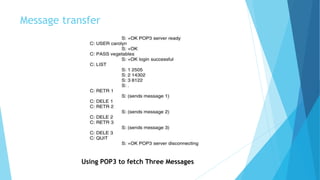 Message transfer
Using POP3 to fetch Three Messages
 