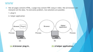 WWW
 Not all pages contains HTML, a page may contain PDF, song or video. Not all browser can
interpret all the data. To overcome problem, two solutions are possible.
1. plug in
2. helper application
(a) A browser plug-in. (b) A helper application.
 