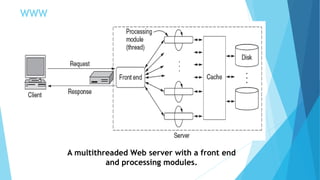 WWW
A multithreaded Web server with a front end
and processing modules.
 