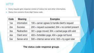HTTP
 Every request gets response consist of status line and other information.
 Status line contains three digit Status code.
The status code response groups
 