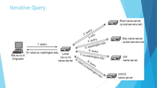 Application layer | PPTX
