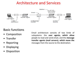 Architecture and Services
Basic functions
• Composition
• Transfer
• Reporting
• Displaying
• Disposition
Email architecture consists of two kinds of
subsystems: the user agents, which allow
people to read and send email, and the message
transfer agents (mail servers), which move the
messages from the source to the destination.
 