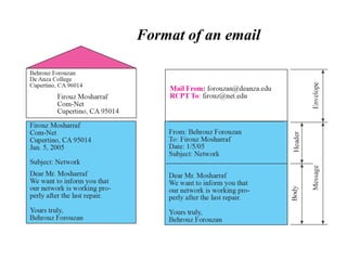 Format of an email
 