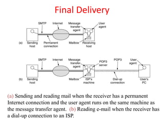 Final Delivery
(a) Sending and reading mail when the receiver has a permanent
Internet connection and the user agent runs on the same machine as
the message transfer agent. (b) Reading e-mail when the receiver has
a dial-up connection to an ISP.
 