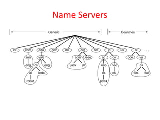 Name Servers
Part of the DNS name space showing the
division into zones.
 
