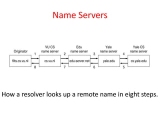 Name Servers
How a resolver looks up a remote name in eight steps.
 