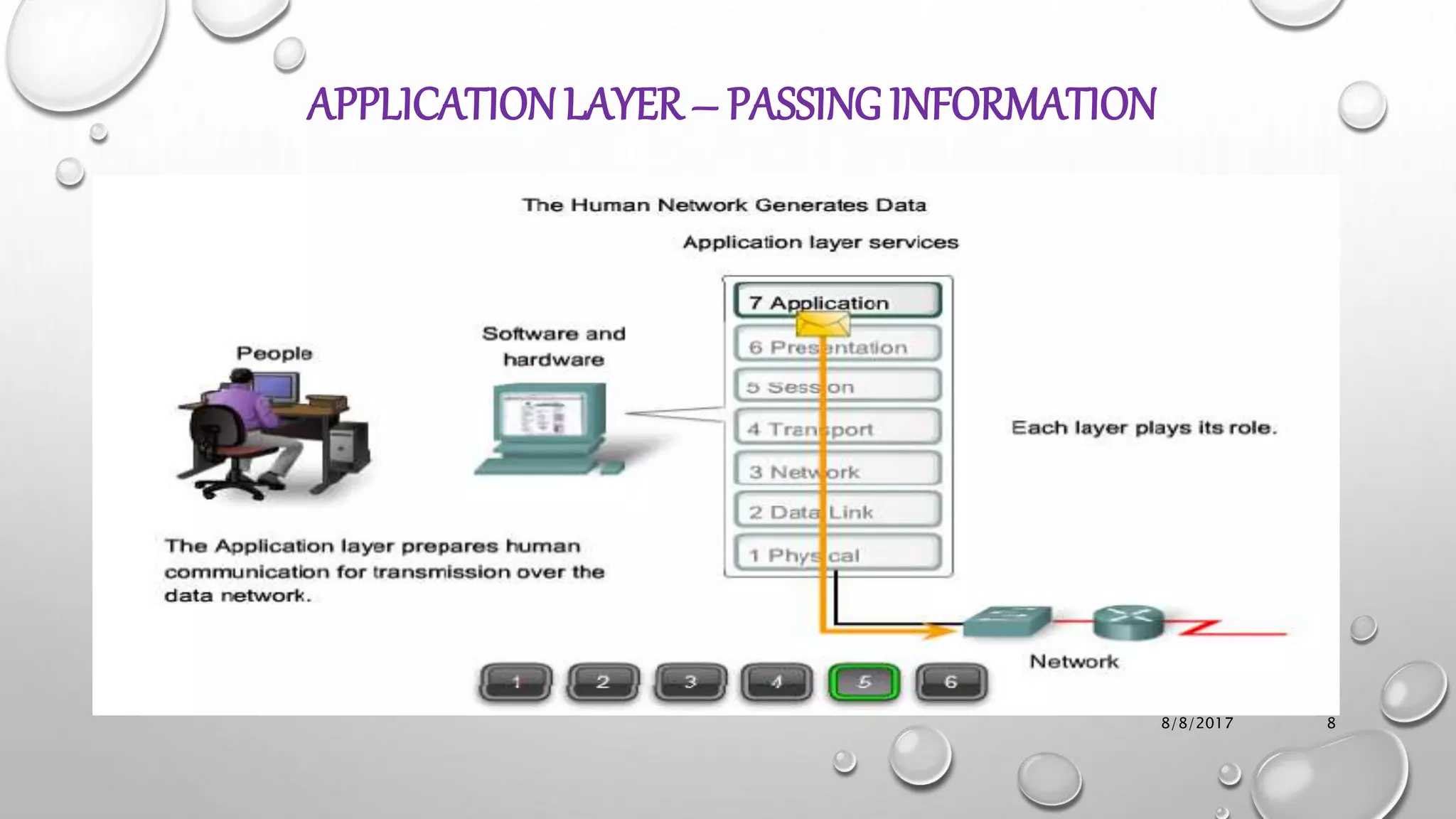 Application layer | PPT