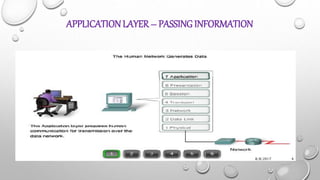 Application layer | PPT
