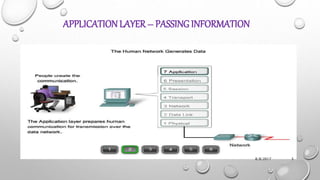Application layer | PPT