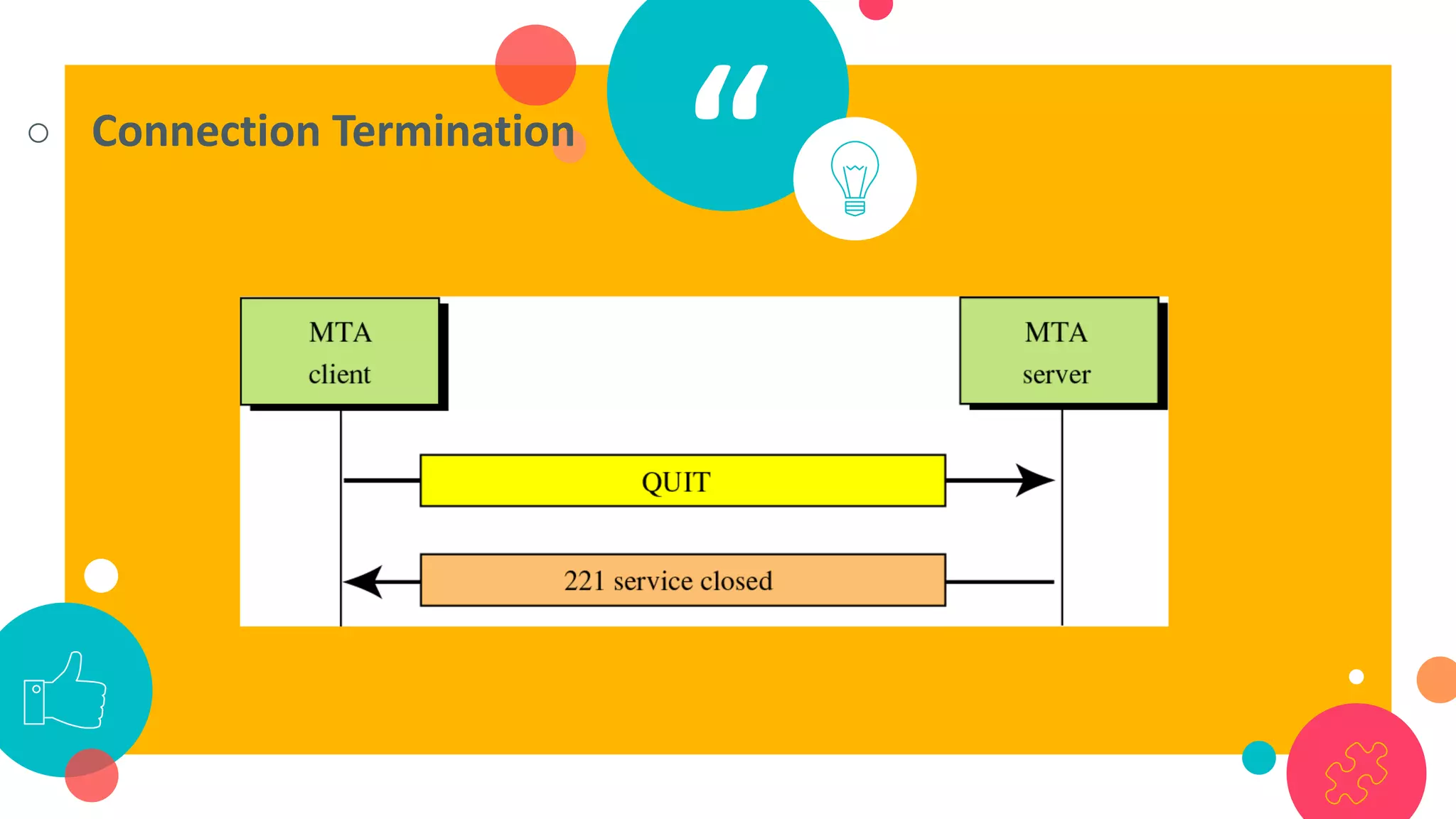 “○ Connection Termination
 