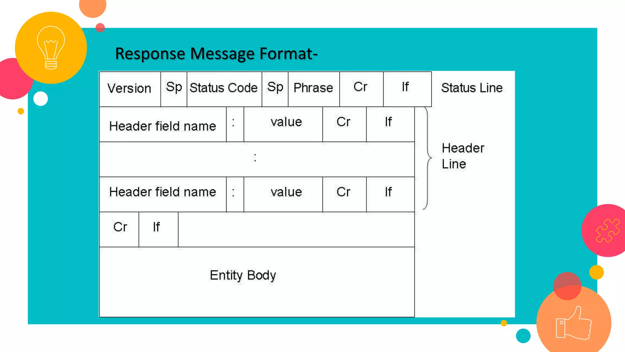 Response Message Format-
 