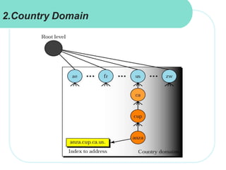2.Country Domain
 