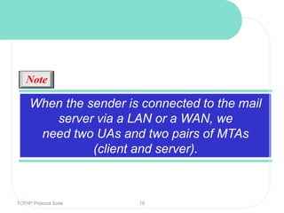 TCP/IP Protocol Suite 19
When the sender is connected to the mail
server via a LAN or a WAN, we
need two UAs and two pairs of MTAs
(client and server).
Note
 