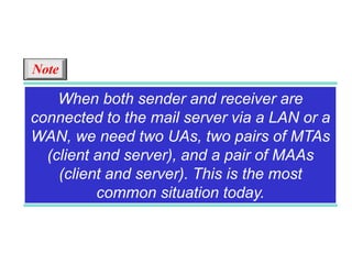When both sender and receiver are
connected to the mail server via a LAN or a
WAN, we need two UAs, two pairs of MTAs
(client and server), and a pair of MAAs
(client and server). This is the most
common situation today.
Note
 