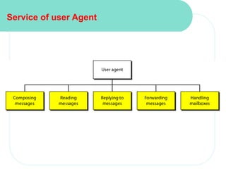Service of user Agent
 