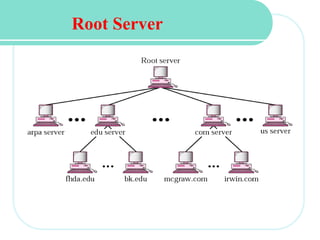 Root Server
 