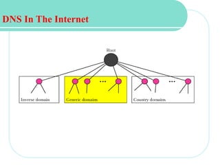 DNS In The Internet
 