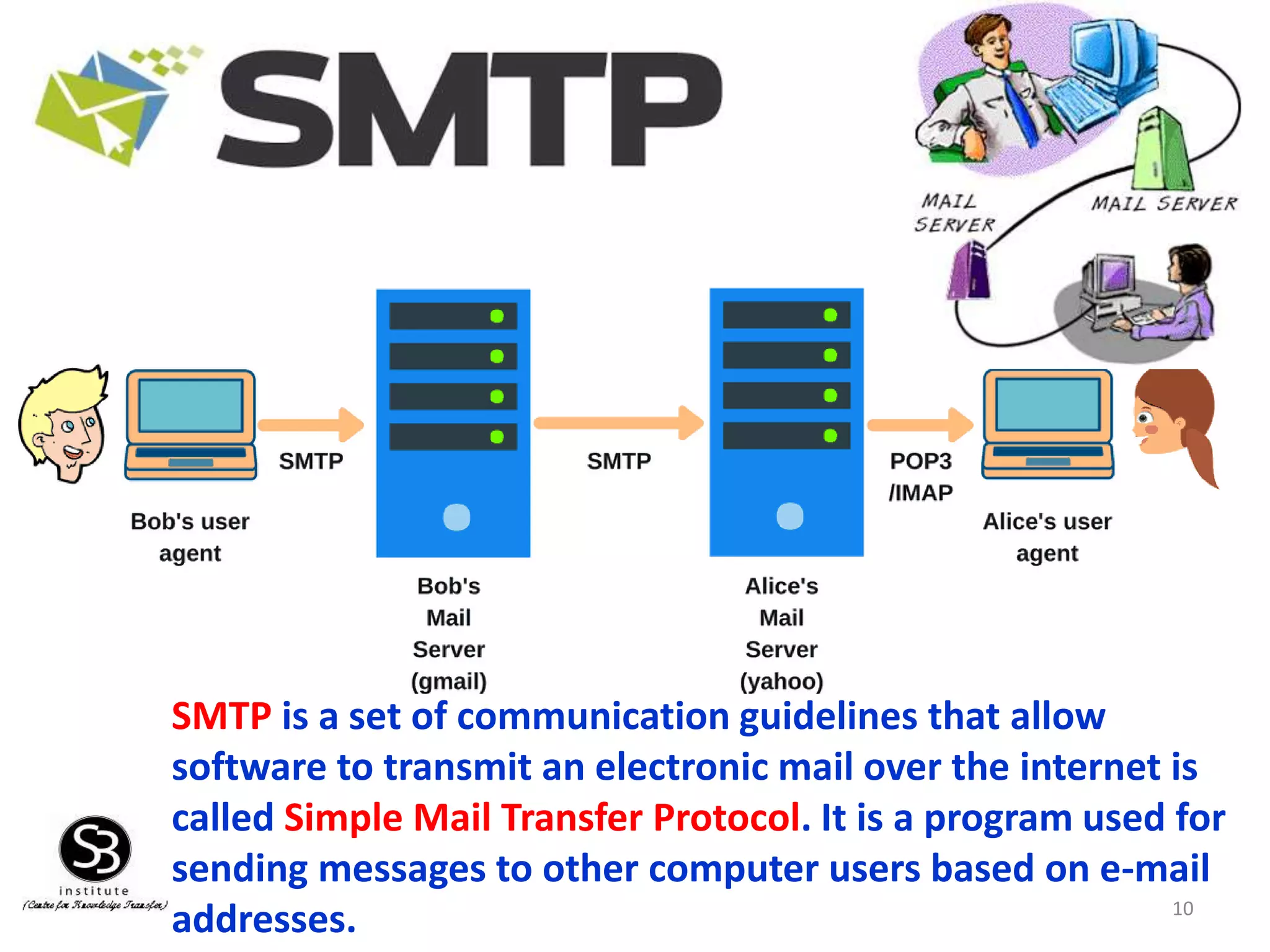 Introduction to Application layer | PPT