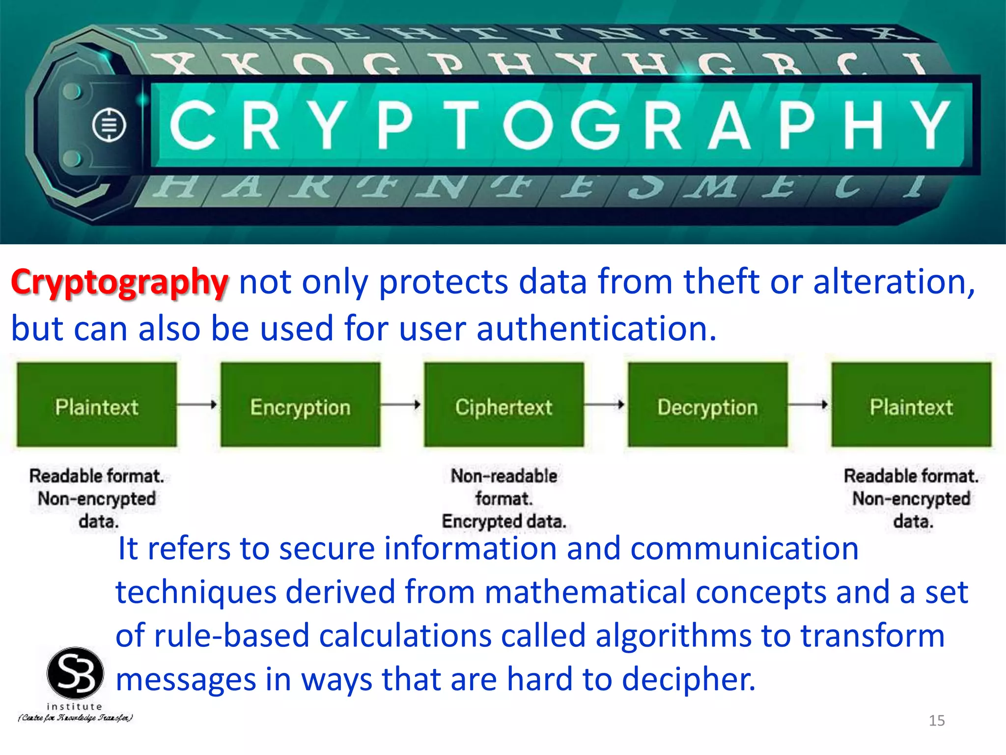 Introduction to Application layer | PPT