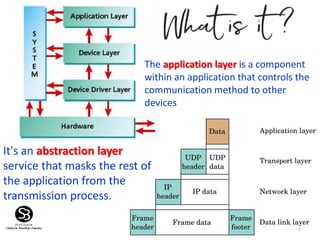 Introduction to Application layer | PPT