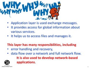 Introduction to Application layer | PPT