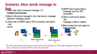 1) Alice uses UAto compose message “to”
bob@someschool.edu
2)Alice’s UAsends message to her mail server; message
placed in message queue
3) client side of SMTP opens TCPconnection with Bob’s
mail
server
Scenario: Alice sends message to
Bob 4)SMTP client sends Alice’s
message over the TCP
connection
5) Bob’s mail server places
the
message in Bob’s mailbox
6)Bob invokes his user agent to
read message
1 Alice’s mail server
3
Bob’s mail server
5
user
agent
mail
server
mail
server
2
4 6
user
agent
Application
Layer
2-26
The client then repeats this process over the same TCP connection if it has other messages to send to the
server; otherwise, it instructs TCP to close the connection.
 