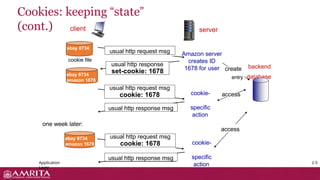 Cookies: keeping “state”
(cont.)
Application
Layer
2-5
client server
usual http response msg
usual http response msg
cookie file
one week later:
usual http request msg
cookie: 1678 cookie-
specific
action
access
ebay 8734
usual http request msg Amazon server
creates ID
1678 for user create
usual http response
set-cookie: 1678
ebay 8734
amazon 1678
usual http request msg
cookie: 1678 cookie-
specific
action
access
ebay 8734
amazon 1678
backend
entry database
 