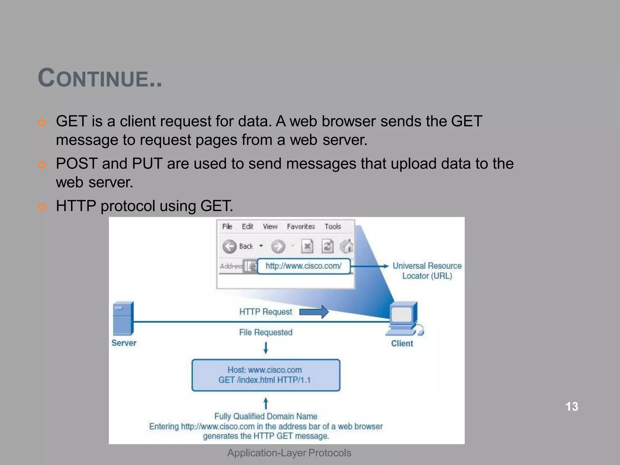 CONTINUE..
 GET is a client request for data. A web browser sends the GET
message to request pages from a web server.
 POST and PUT are used to send messages that upload data to the
web server.
 HTTP protocol using GET.
13
Application-Layer Protocols
 