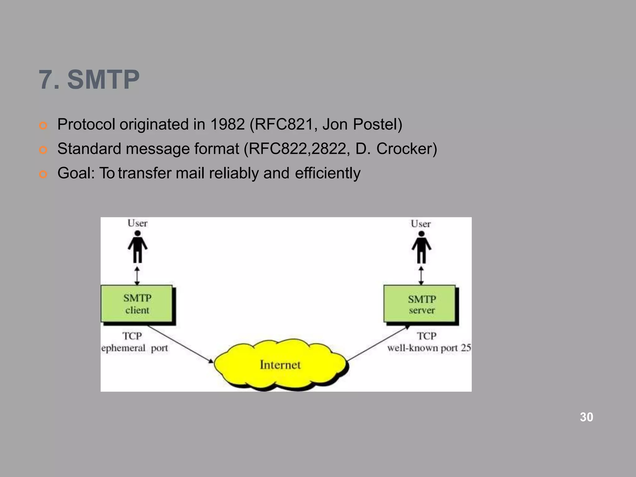 7. SMTP
 Protocol originated in 1982 (RFC821, Jon Postel)
 Standard message format (RFC822,2822, D. Crocker)
 Goal: To transfer mail reliably and efficiently
30
 