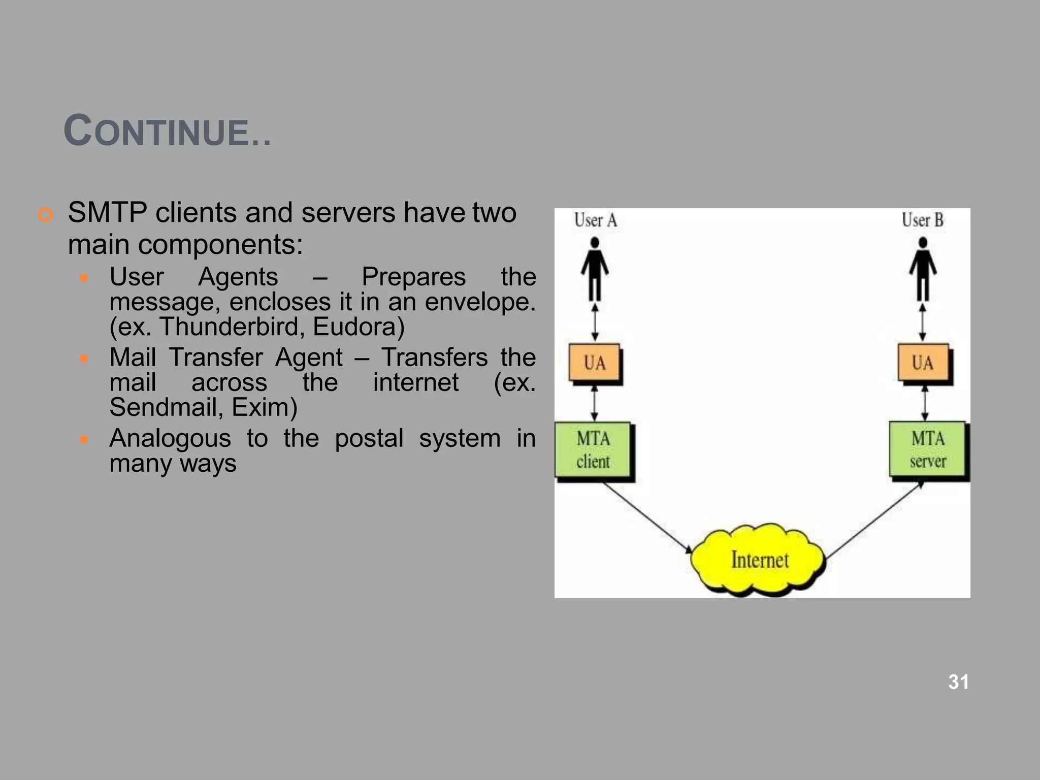 CONTINUE..
 SMTP clients and servers have two
main components:
 User Agents – Prepares the
message, encloses it in an envelope.
(ex. Thunderbird, Eudora)
 Mail Transfer Agent – Transfers the
mail across the internet (ex.
Sendmail, Exim)
 Analogous to the postal system in
many ways
31
 