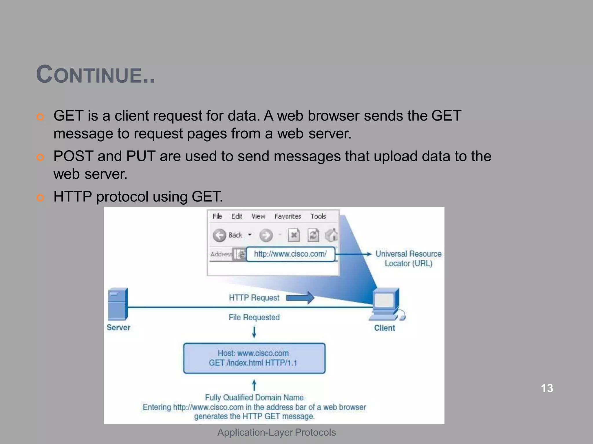 CONTINUE..
 GET is a client request for data. A web browser sends the GET
message to request pages from a web server.
 POST and PUT are used to send messages that upload data to the
web server.
 HTTP protocol using GET.
13
Application-Layer Protocols
 