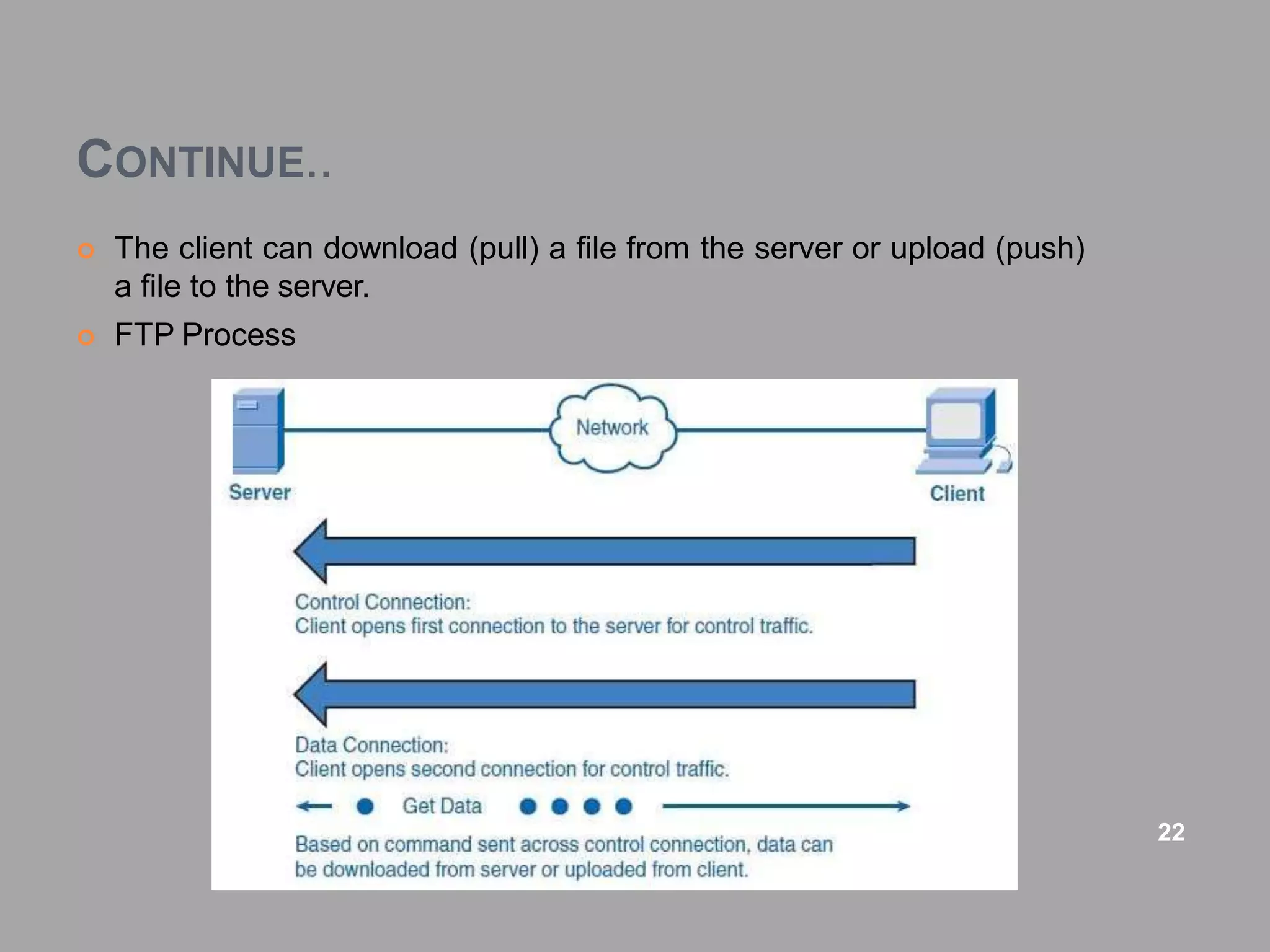 CONTINUE..
 The client can download (pull) a file from the server or upload (push)
a file to the server.
 FTP Process
22
 