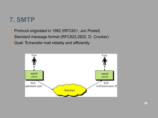 7. SMTP
 Protocol originated in 1982 (RFC821, Jon Postel)
 Standard message format (RFC822,2822, D. Crocker)
 Goal: To transfer mail reliably and efficiently
30
 