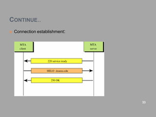 CONTINUE..
 Connection establishment:
33
 