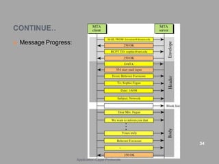 CONTINUE..
 Message Progress:
34
Application-Layer Protocols
 